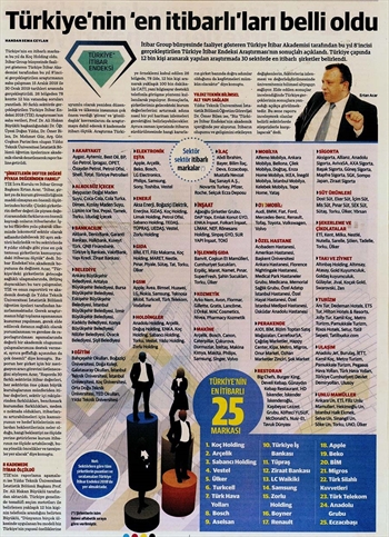 Medicana En İtibarlı Markalar Arasında